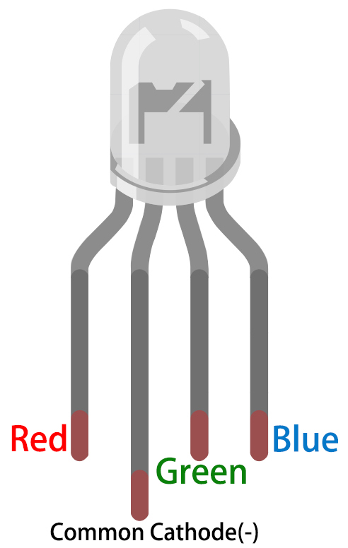 ../_images/RGB_Mixing_rgbled.png