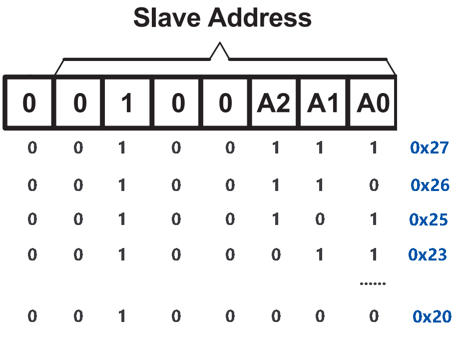 ../_images/i2c_address.png